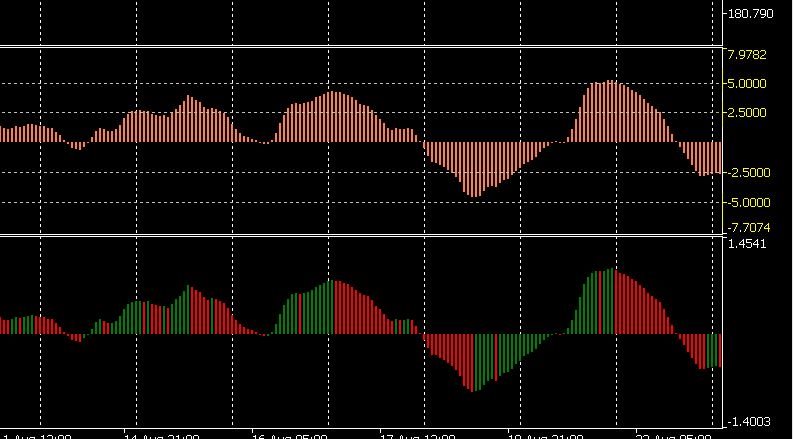 图片[1]-Scaled Awesome Oscillator mq4 外汇EA-EA侦探社 - 全球领先的MQL5官网外汇EA机器人MT4自动化交易EA资源免费分享网站