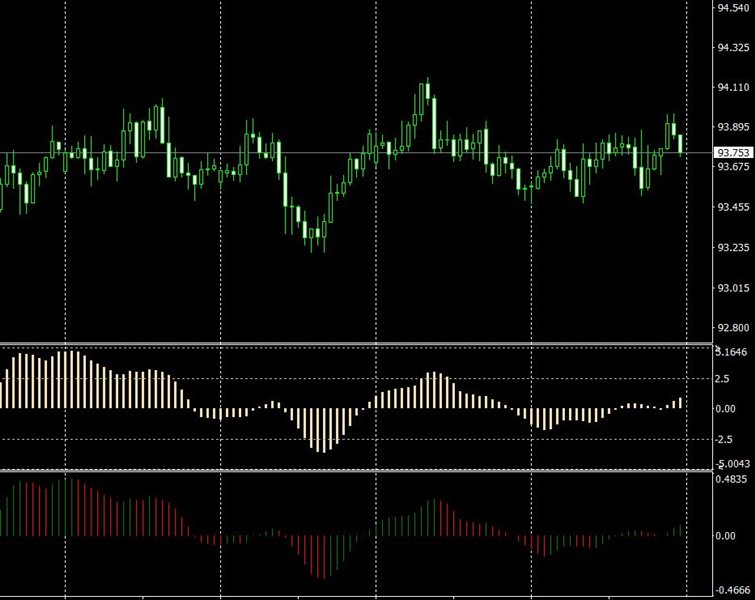 图片[3]-Scaled Awesome Oscillator mq4 外汇EA-EA侦探社 - 全球领先的MQL5官网外汇EA机器人MT4自动化交易EA资源免费分享网站