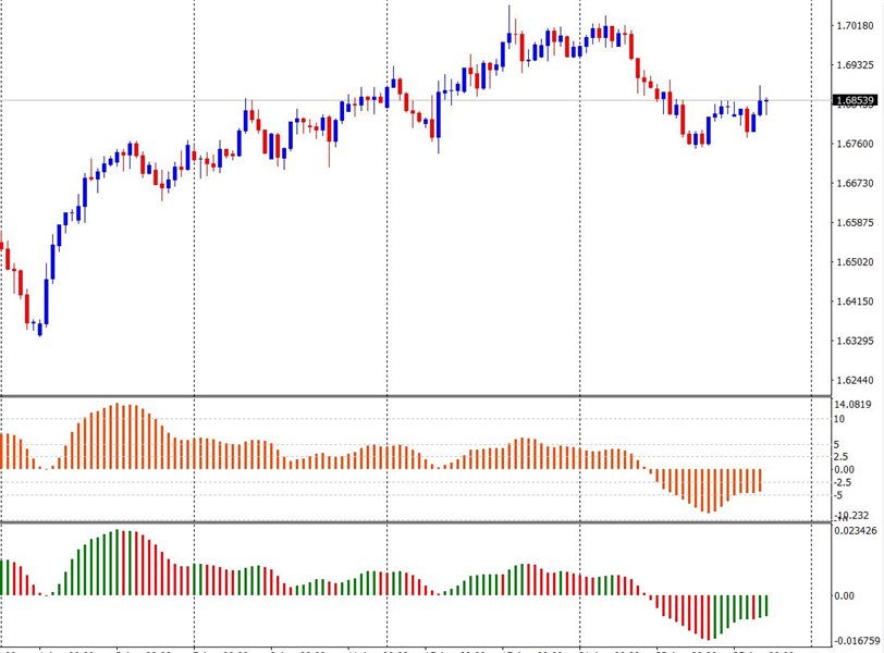 图片[5]-Scaled Awesome Oscillator mq4 外汇EA-EA侦探社 - 全球领先的MQL5官网外汇EA机器人MT4自动化交易EA资源免费分享网站