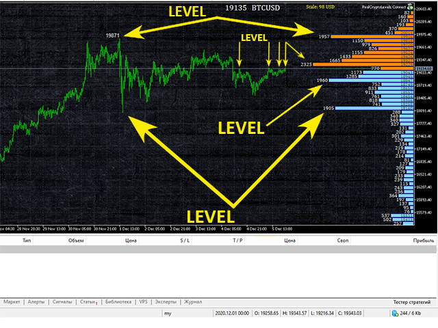 图片[1]-RealCryptoLevels Connector MT4 外汇EA-EA侦探社 - 全球领先的MQL5官网外汇EA机器人MT4自动化交易EA资源免费分享网站