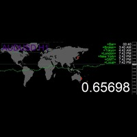 Enlarged Chart labels 外汇EA-EA侦探社 - 全球领先的MQL5官网外汇EA机器人MT4自动化交易EA资源免费分享网站