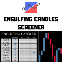 Engulfing Candle Screener 外汇EA-EA侦探社 - 全球领先的MQL5官网外汇EA机器人MT4自动化交易EA资源免费分享网站