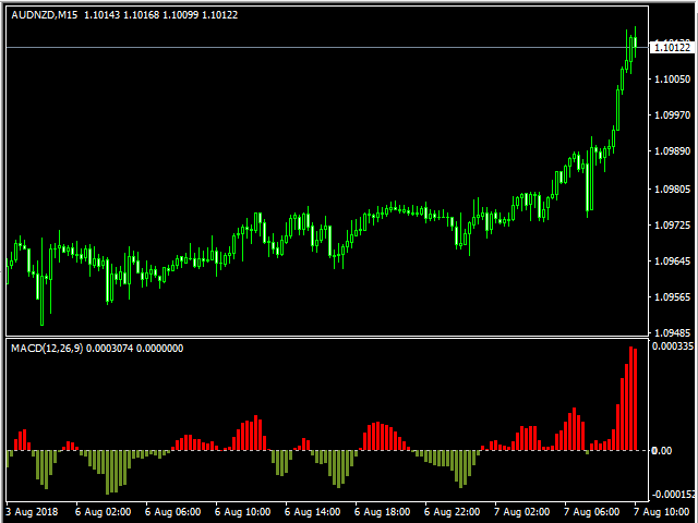 图片[2]-MACD Histogram Ind 外汇EA-EA侦探社 - 全球领先的MQL5官网外汇EA机器人MT4自动化交易EA资源免费分享网站