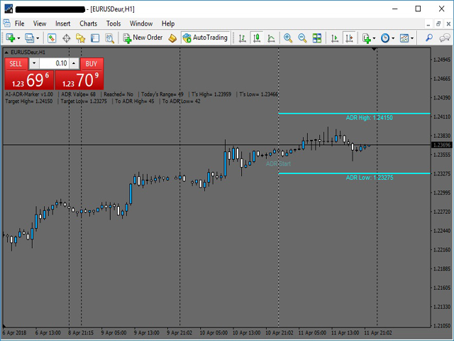图片[1]-Average Daily Range Marker 外汇EA-EA侦探社 - 全球领先的MQL5官网外汇EA机器人MT4自动化交易EA资源免费分享网站