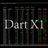 Dart X1 外汇EA-EA侦探社 - 全球领先的MQL5官网外汇EA机器人MT4自动化交易EA资源免费分享网站