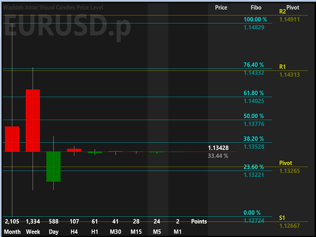 图片[1]-Waddah Attar Visual Candles Price Level 外汇EA-EA侦探社 - 全球领先的MQL5官网外汇EA机器人MT4自动化交易EA资源免费分享网站