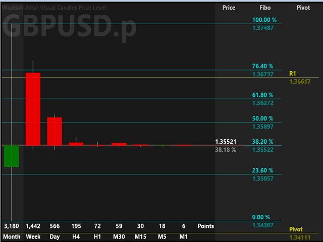 图片[2]-Waddah Attar Visual Candles Price Level 外汇EA-EA侦探社 - 全球领先的MQL5官网外汇EA机器人MT4自动化交易EA资源免费分享网站