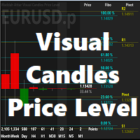 Waddah Attar Visual Candles Price Level 外汇EA-EA侦探社 - 全球领先的MQL5官网外汇EA机器人MT4自动化交易EA资源免费分享网站