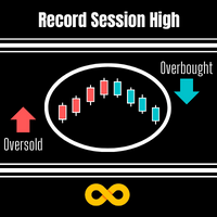 Record Session High Trader 外汇EA-EA侦探社 - 全球领先的MQL5官网外汇EA机器人MT4自动化交易EA资源免费分享网站