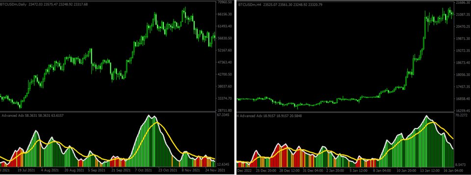 图片[2]-ADX MA advanced Trend strength 外汇EA-EA侦探社 - 全球领先的MQL5官网外汇EA机器人MT4自动化交易EA资源免费分享网站