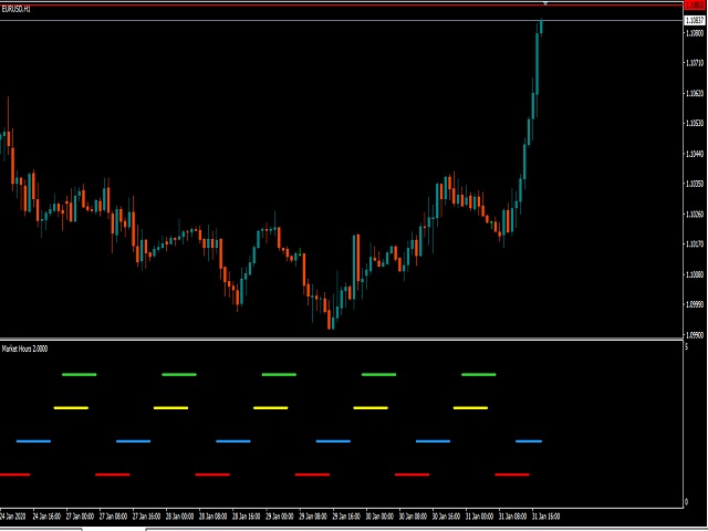 图片[1]-Colored Market Hours 外汇EA-EA侦探社 - 全球领先的MQL5官网外汇EA机器人MT4自动化交易EA资源免费分享网站