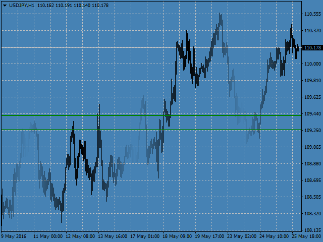 图片[1]-Volume Levels USDJPY 外汇EA-EA侦探社 - 全球领先的MQL5官网外汇EA机器人MT4自动化交易EA资源免费分享网站