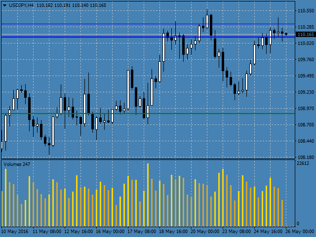 图片[2]-Volume Levels USDJPY 外汇EA-EA侦探社 - 全球领先的MQL5官网外汇EA机器人MT4自动化交易EA资源免费分享网站
