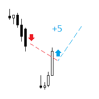 Acceleration Fractals 4Free 外汇EA-EA侦探社 - 全球领先的MQL5官网外汇EA机器人MT4自动化交易EA资源免费分享网站