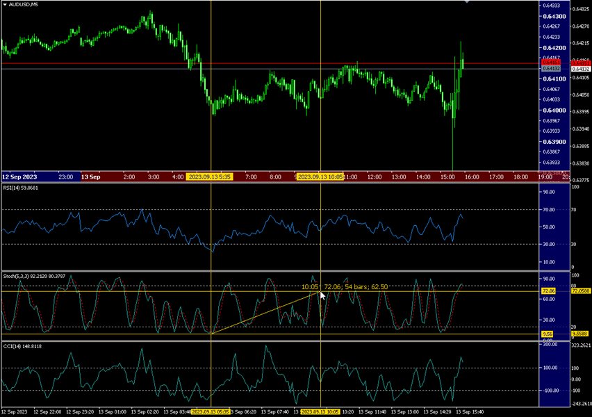 图片[5]-Magnifier Ruler Crosshair 外汇EA-EA侦探社 - 全球领先的MQL5官网外汇EA机器人MT4自动化交易EA资源免费分享网站