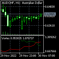 Vortex indicator for MT4 外汇EA-EA侦探社 - 全球领先的MQL5官网外汇EA机器人MT4自动化交易EA资源免费分享网站
