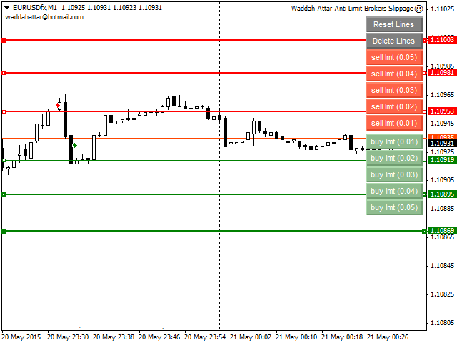 图片[1]-Waddah Attar Anti Limit Brokers Slippage 外汇EA-EA侦探社 - 全球领先的MQL5官网外汇EA机器人MT4自动化交易EA资源免费分享网站