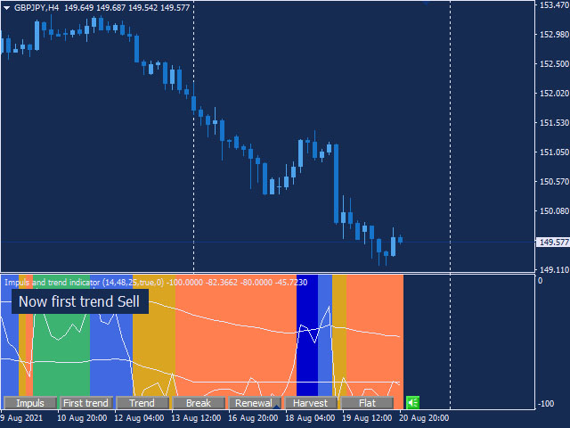 图片[1]-Impuls and trend indicator 外汇EA-EA侦探社 - 全球领先的MQL5官网外汇EA机器人MT4自动化交易EA资源免费分享网站