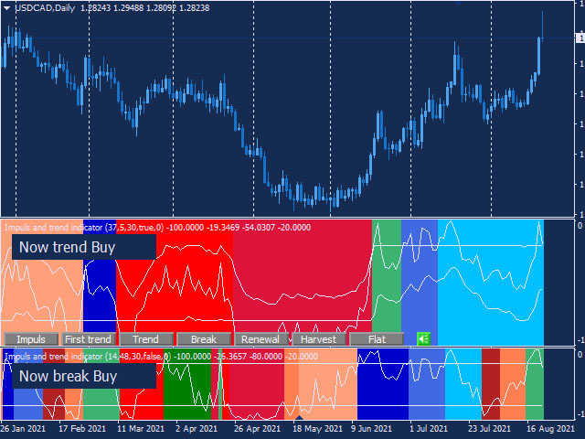 图片[3]-Impuls and trend indicator 外汇EA-EA侦探社 - 全球领先的MQL5官网外汇EA机器人MT4自动化交易EA资源免费分享网站