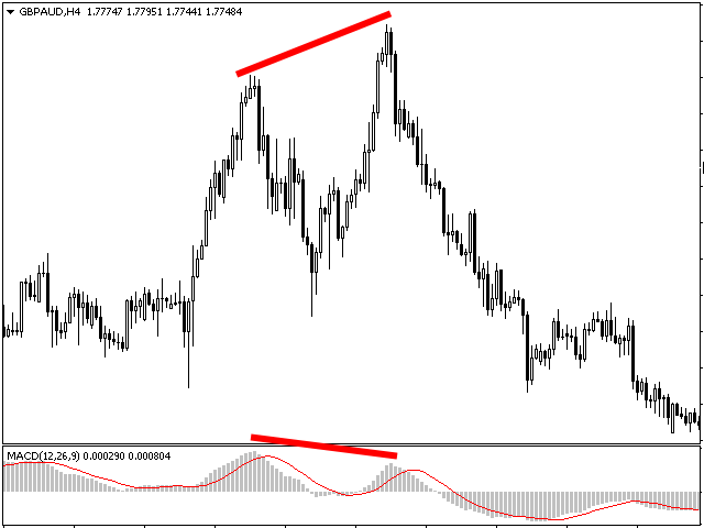 图片[1]-Divergence Scanner Macd Rsi 30 Pairs 8 Tf FREE 外汇EA-EA侦探社 - 全球领先的MQL5官网外汇EA机器人MT4自动化交易EA资源免费分享网站