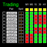 Dashboard Super Candle 外汇EA-EA侦探社 - 全球领先的MQL5官网外汇EA机器人MT4自动化交易EA资源免费分享网站