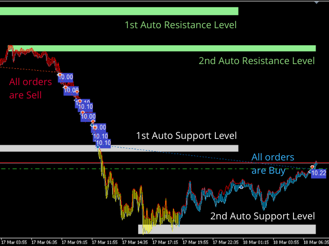 图片[1]-Investment Castle Support and Resistance MT4 外汇EA-EA侦探社 - 全球领先的MQL5官网外汇EA机器人MT4自动化交易EA资源免费分享网站