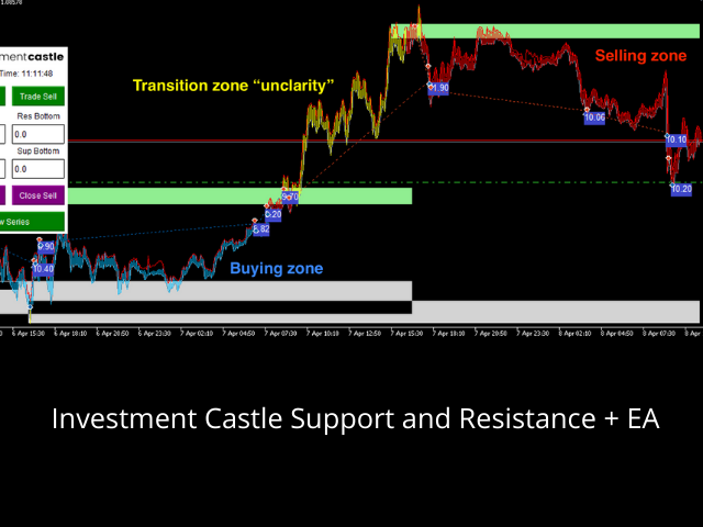 图片[2]-Investment Castle Support and Resistance MT4 外汇EA-EA侦探社 - 全球领先的MQL5官网外汇EA机器人MT4自动化交易EA资源免费分享网站