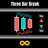 Three Bar Break Free 外汇EA-EA侦探社 - 全球领先的MQL5官网外汇EA机器人MT4自动化交易EA资源免费分享网站