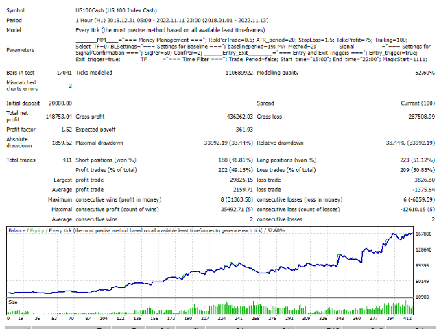 图片[2]-Nasdaq Trend Scalper MT4 外汇EA-EA侦探社 - 全球领先的MQL5官网外汇EA机器人MT4自动化交易EA资源免费分享网站