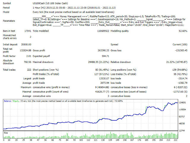 图片[4]-Nasdaq Trend Scalper MT4 外汇EA-EA侦探社 - 全球领先的MQL5官网外汇EA机器人MT4自动化交易EA资源免费分享网站