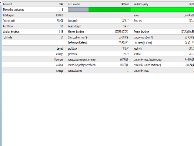 图片[5]-Nasdaq Trend Scalper MT4 外汇EA-EA侦探社 - 全球领先的MQL5官网外汇EA机器人MT4自动化交易EA资源免费分享网站