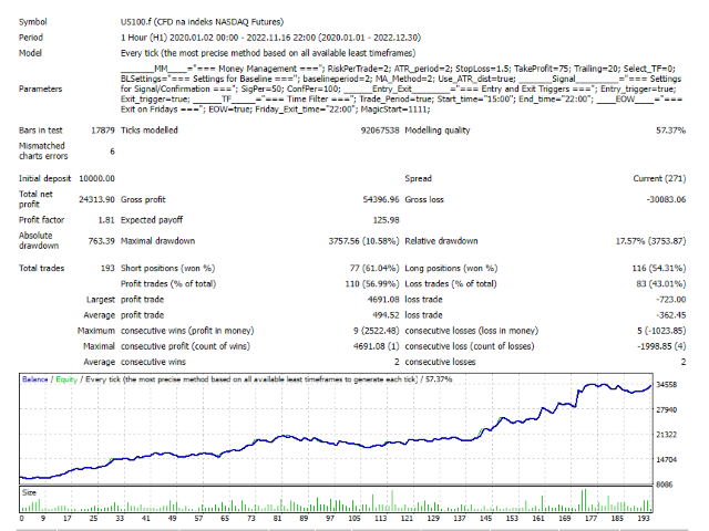 图片[6]-Nasdaq Trend Scalper MT4 外汇EA-EA侦探社 - 全球领先的MQL5官网外汇EA机器人MT4自动化交易EA资源免费分享网站