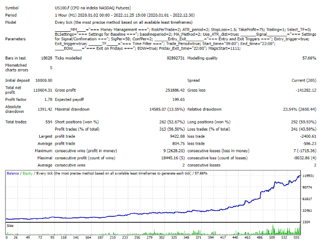 图片[7]-Nasdaq Trend Scalper MT4 外汇EA-EA侦探社 - 全球领先的MQL5官网外汇EA机器人MT4自动化交易EA资源免费分享网站