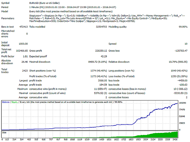 图片[9]-Flash Scalper Free 外汇EA-EA侦探社 - 全球领先的MQL5官网外汇EA机器人MT4自动化交易EA资源免费分享网站