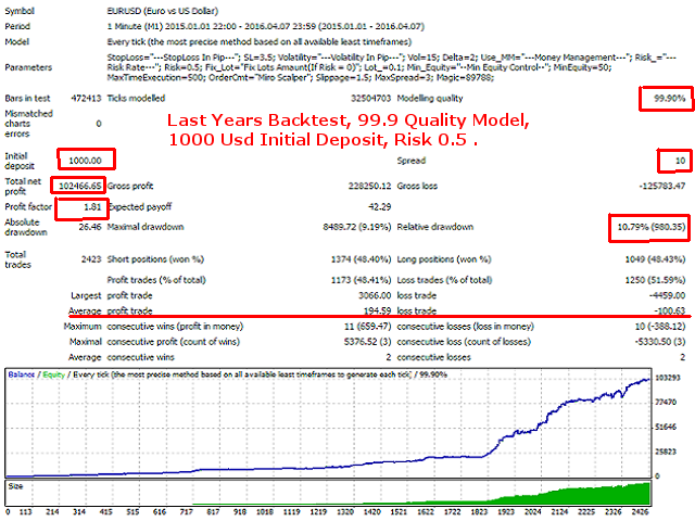 图片[10]-Flash Scalper Free 外汇EA-EA侦探社 - 全球领先的MQL5官网外汇EA机器人MT4自动化交易EA资源免费分享网站
