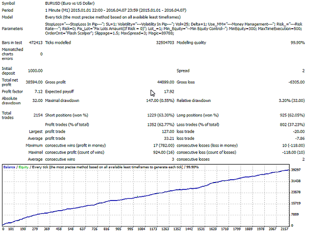 图片[11]-Flash Scalper Free 外汇EA-EA侦探社 - 全球领先的MQL5官网外汇EA机器人MT4自动化交易EA资源免费分享网站