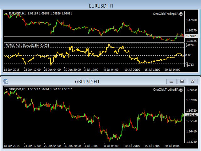 图片[2]-PipTick Pairs Spread MT4 外汇EA-EA侦探社 - 全球领先的MQL5官网外汇EA机器人MT4自动化交易EA资源免费分享网站