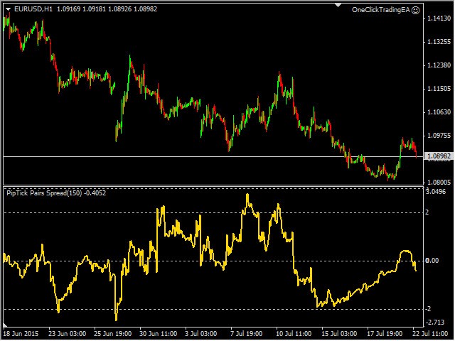 图片[3]-PipTick Pairs Spread MT4 外汇EA-EA侦探社 - 全球领先的MQL5官网外汇EA机器人MT4自动化交易EA资源免费分享网站