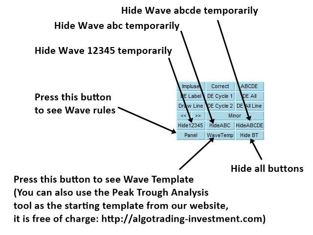图片[4]-Elliott Wave Trend MT4 外汇EA-EA侦探社 - 全球领先的MQL5官网外汇EA机器人MT4自动化交易EA资源免费分享网站