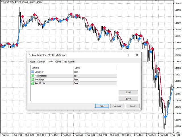 图片[1]-SFT Oh My Scalper 外汇EA-EA侦探社 - 全球领先的MQL5官网外汇EA机器人MT4自动化交易EA资源免费分享网站