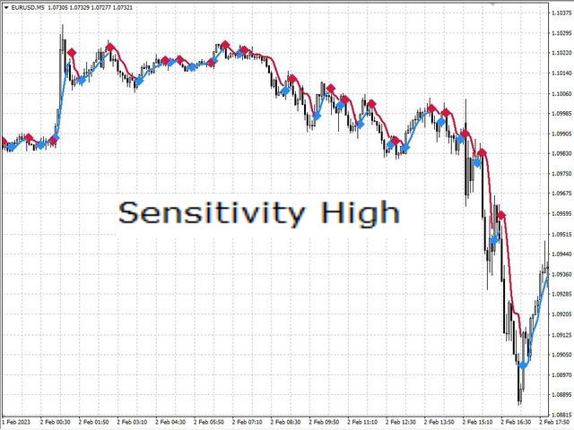 图片[2]-SFT Oh My Scalper 外汇EA-EA侦探社 - 全球领先的MQL5官网外汇EA机器人MT4自动化交易EA资源免费分享网站