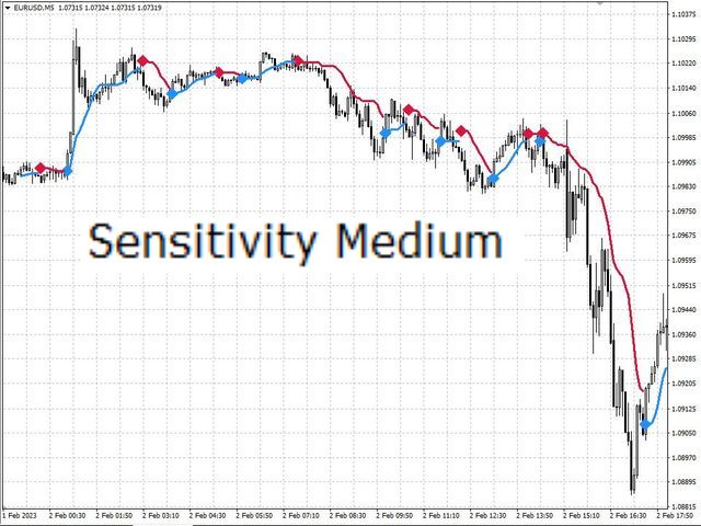 图片[3]-SFT Oh My Scalper 外汇EA-EA侦探社 - 全球领先的MQL5官网外汇EA机器人MT4自动化交易EA资源免费分享网站