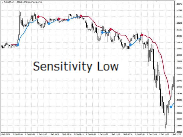 图片[4]-SFT Oh My Scalper 外汇EA-EA侦探社 - 全球领先的MQL5官网外汇EA机器人MT4自动化交易EA资源免费分享网站