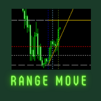 RangeMove 外汇EA-EA侦探社 - 全球领先的MQL5官网外汇EA机器人MT4自动化交易EA资源免费分享网站