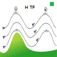 WindFlow HTF 外汇EA-EA侦探社 - 全球领先的MQL5官网外汇EA机器人MT4自动化交易EA资源免费分享网站