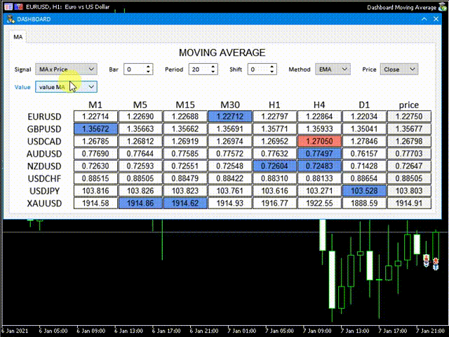 图片[1]-Dashboard Moving Average mt4 外汇EA-EA侦探社 - 全球领先的MQL5官网外汇EA机器人MT4自动化交易EA资源免费分享网站