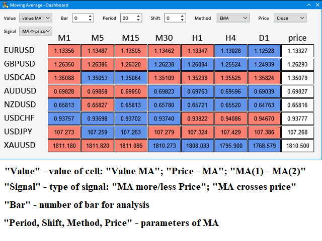 图片[3]-Dashboard Moving Average mt4 外汇EA-EA侦探社 - 全球领先的MQL5官网外汇EA机器人MT4自动化交易EA资源免费分享网站
