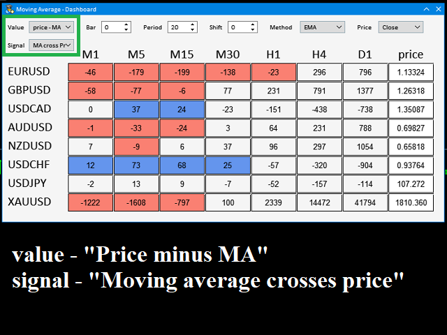 图片[4]-Dashboard Moving Average mt4 外汇EA-EA侦探社 - 全球领先的MQL5官网外汇EA机器人MT4自动化交易EA资源免费分享网站