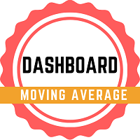 Dashboard Moving Average mt4 外汇EA-EA侦探社 - 全球领先的MQL5官网外汇EA机器人MT4自动化交易EA资源免费分享网站