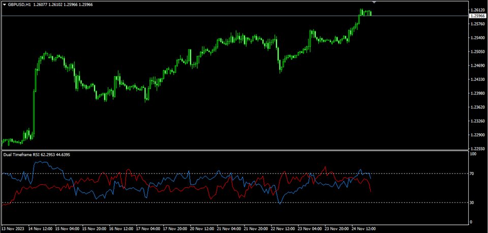 图片[1]-Dual Timeframe RSI 外汇EA-EA侦探社 - 全球领先的MQL5官网外汇EA机器人MT4自动化交易EA资源免费分享网站